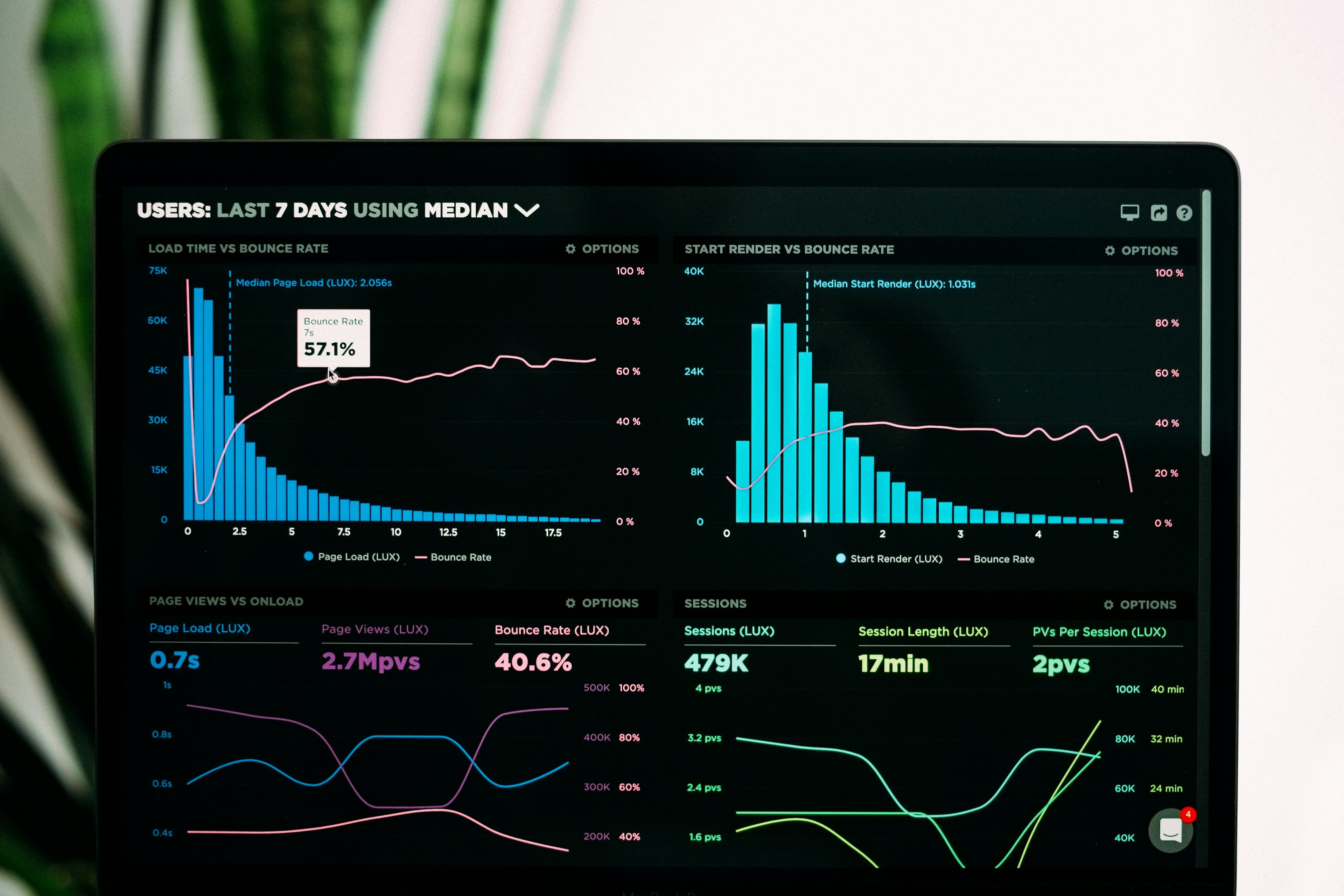 Cover for Revenue Is Vanity. These Are the Financial KPIs That Actually Matter