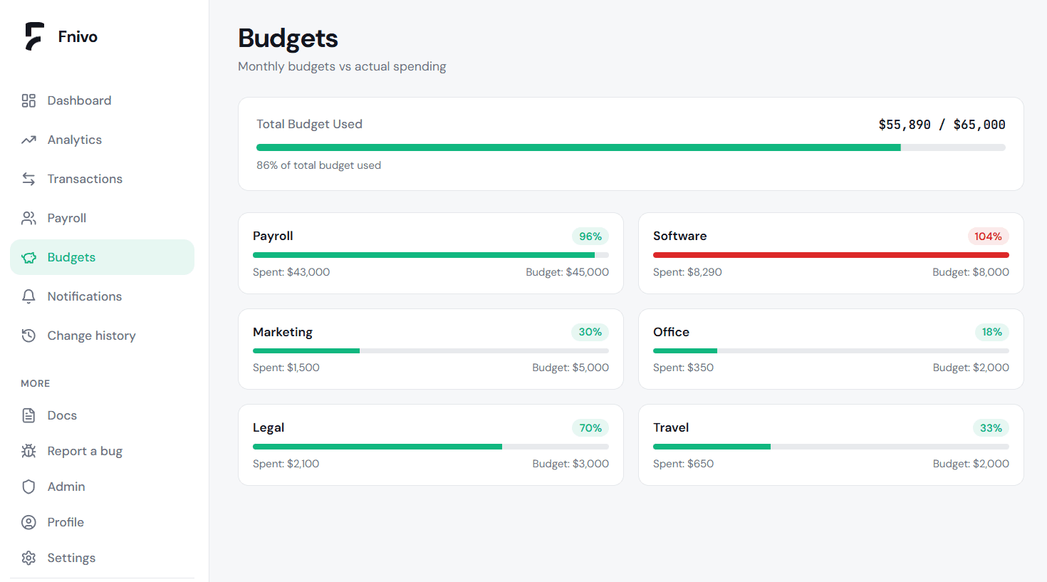 Budgets screenshot